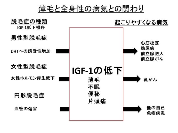円形脱毛症　病院